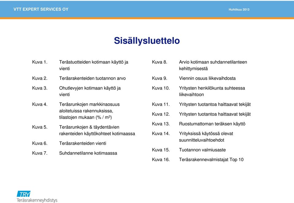 Teräsrunkojen markkinaosuus aloitetuissa rakennuksissa, tilastojen mukaan (% / m 3 ) Teräsrunkojen & täydentävien rakenteiden käyttökohteet kotimaassa Teräsrakenteiden vienti Suhdannetilanne