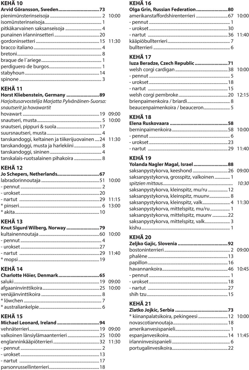 ..89 Harjoitusarvostelija Marjatta Pylvänäinen-Suorsa: snautserit ja hovawartit hovawart...19 09:00 snautseri, musta... 5 10:00 snautseri, pippuri & suola...17 suursnautseri, musta.