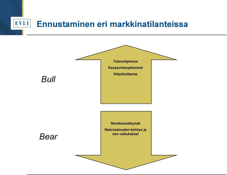 Kassavirtaoptimointi Kilpailutilanne