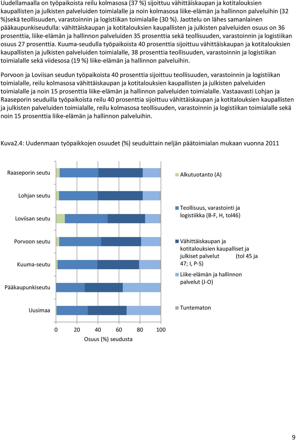 Jaottelu on lähes samanlainen pääkaupunkiseudulla: vähittäiskaupan ja kotitalouksien kaupallisten ja julkisten palveluiden osuus on 36 prosenttia, liike-elämän ja hallinnon palveluiden 35 prosenttia