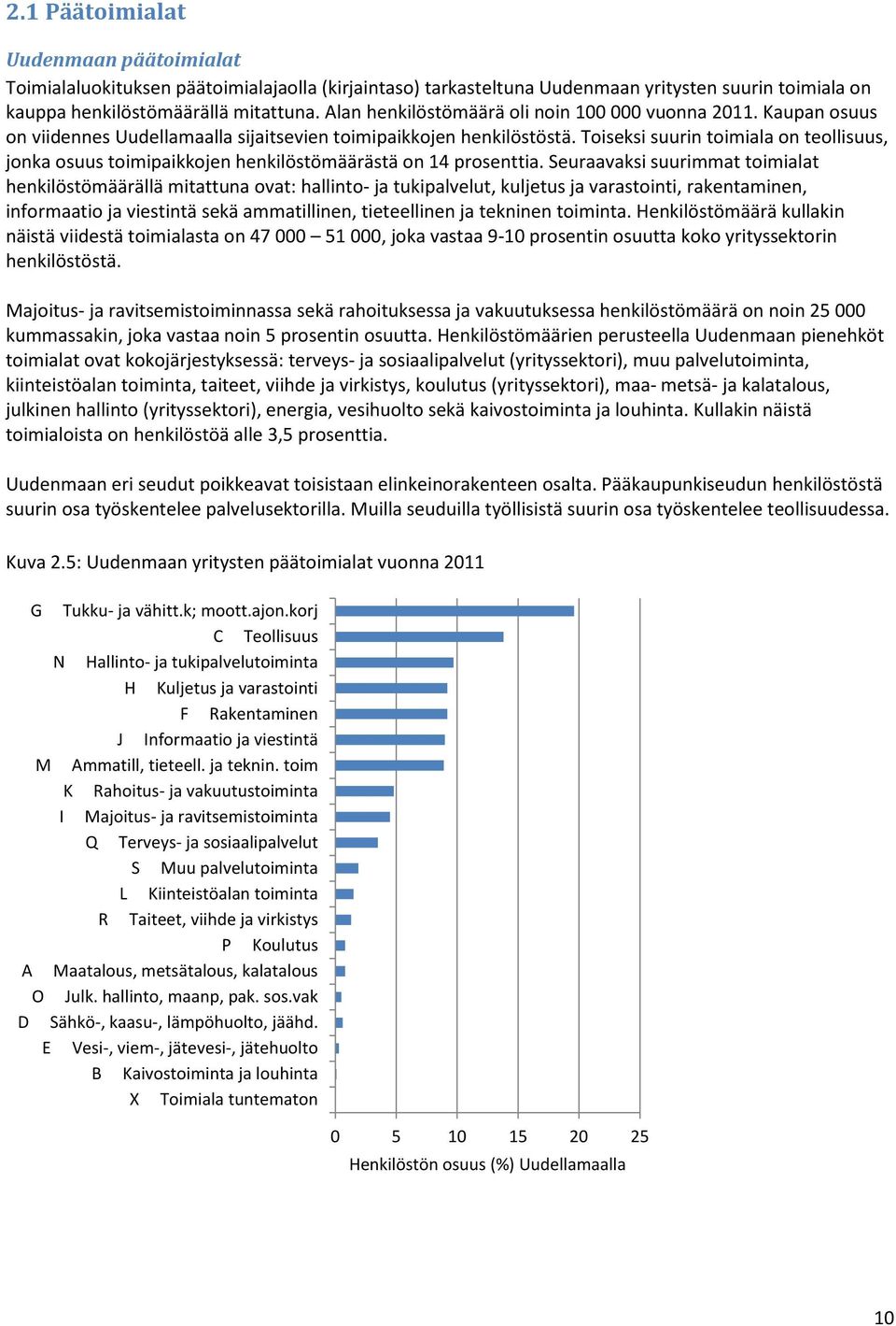 Toiseksi suurin toimiala on teollisuus, jonka osuus toimipaikkojen henkilöstömäärästä on 14 prosenttia.