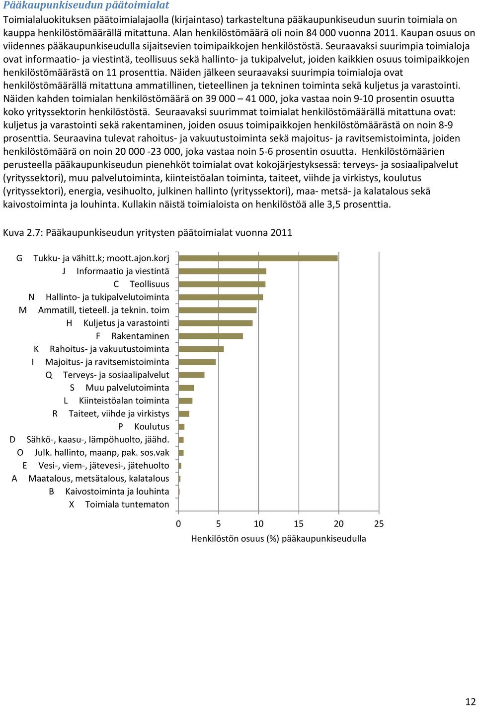 Seuraavaksi suurimpia toimialoja ovat informaatio- ja viestintä, teollisuus sekä hallinto- ja tukipalvelut, joiden kaikkien osuus toimipaikkojen henkilöstömäärästä on 11 prosenttia.