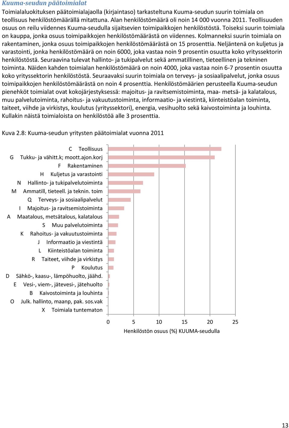 Toiseksi suurin toimiala on kauppa, jonka osuus toimipaikkojen henkilöstömäärästä on viidennes.