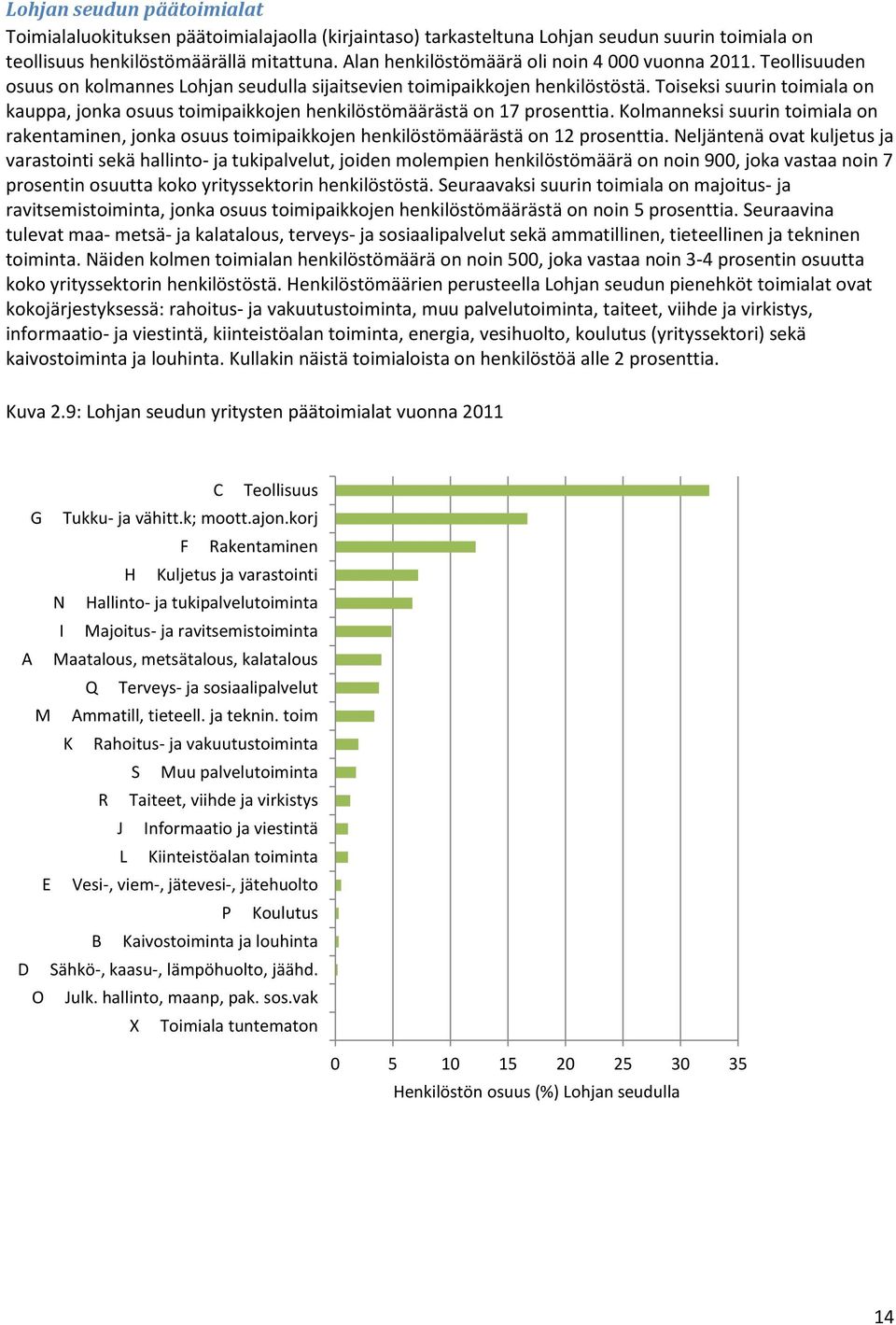 Toiseksi suurin toimiala on kauppa, jonka osuus toimipaikkojen henkilöstömäärästä on 17 prosenttia.