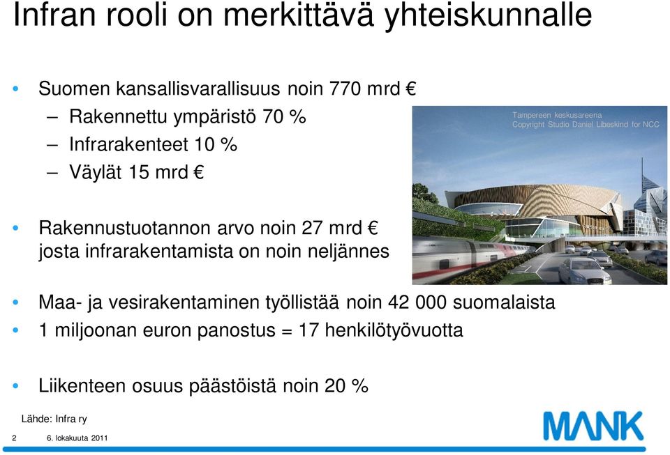 noin 27 mrd josta infrarakentamista on noin neljännes Kuva: Helsingin kaupunkisuunnitteluvirasto Maa- ja vesirakentaminen