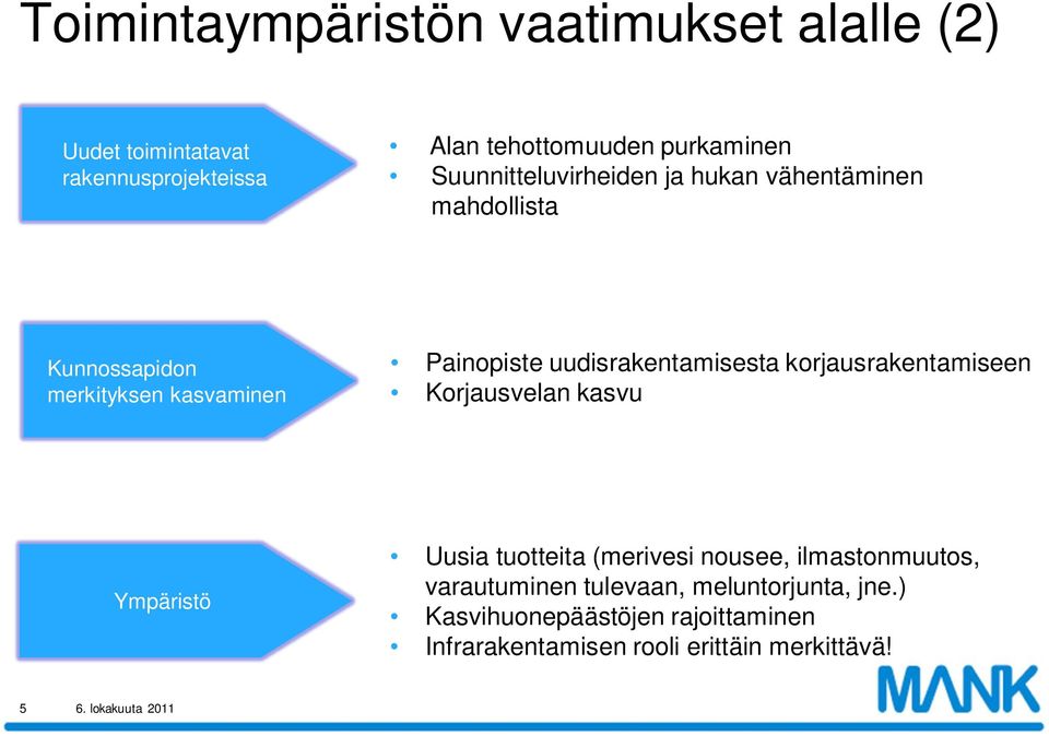 uudisrakentamisesta korjausrakentamiseen Korjausvelan kasvu Ympäristö Uusia tuotteita (merivesi nousee,