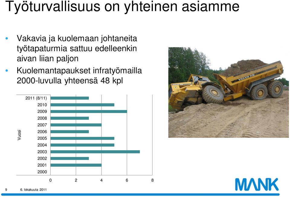 Kuolemantapaukset infratyömailla 2000-luvulla yhteensä 48 kpl