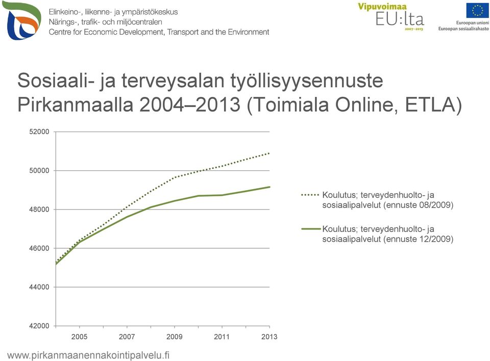 terveydenhuolto- ja sosiaalipalvelut (ennuste 08/2009) Koulutus;