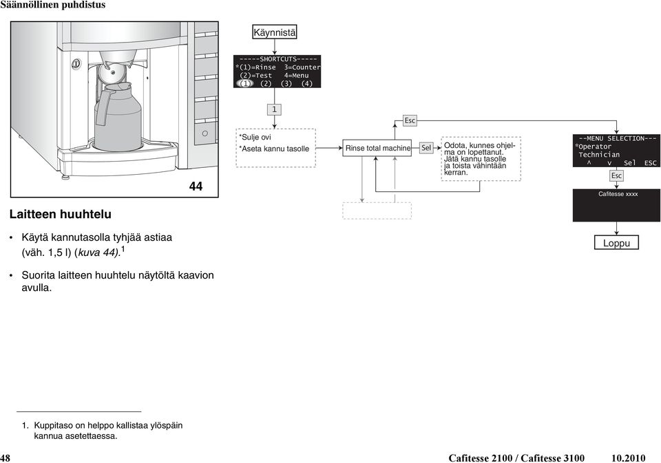 --MENU SELECTION--- *Operator Technician ^ v Sel ESC Esc Cafitesse xxxx Laitteen huuhtelu Käytä kannutasolla tyhjää astiaa (väh.