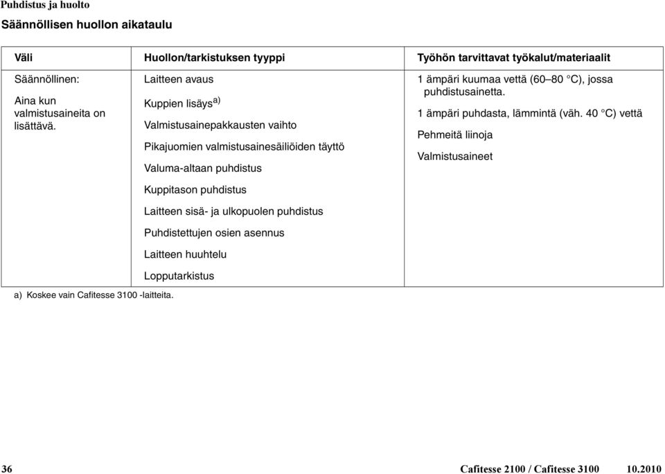 Laitteen avaus Kuppien lisäys a) Valmistusainepakkausten vaihto Pikajuomien valmistusainesäiliöiden täyttö Valuma-altaan puhdistus Kuppitason puhdistus Laitteen