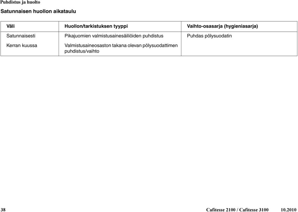 valmistusainesäiliöiden puhdistus Valmistusaineosaston takana olevan