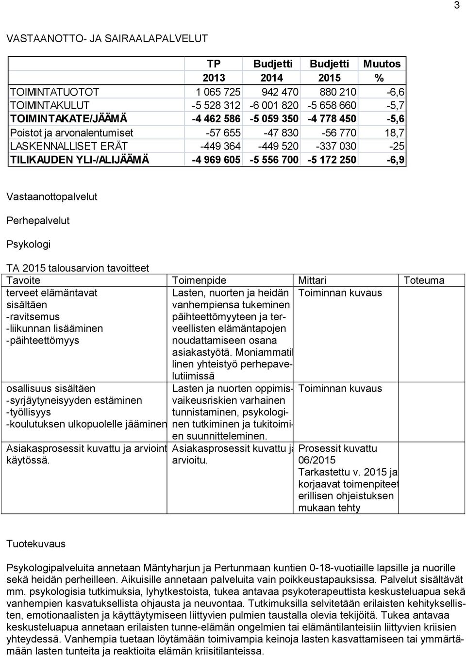 Vastaanottopalvelut Perhepalvelut Psykologi Tavoite Toimenpide Mittari Toteuma terveet elämäntavat sisältäen Lasten, nuorten ja heidän vanhempiensa tukeminen päihteettömyyteen ja terveellisten