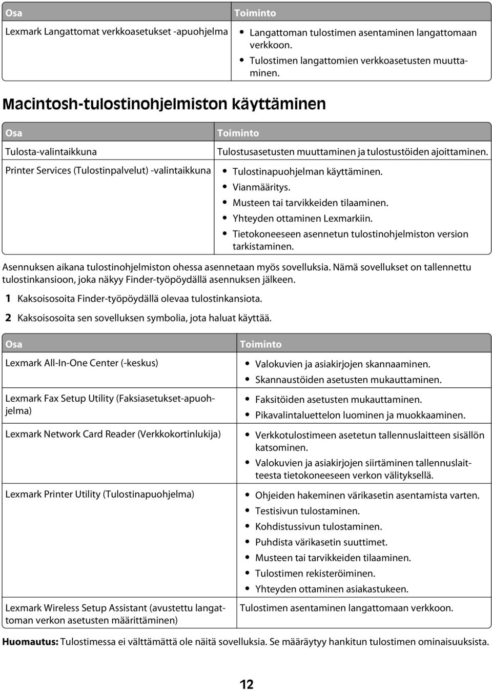 Tulostinapuohjelman käyttäminen. Vianmääritys. Musteen tai tarvikkeiden tilaaminen. Yhteyden ottaminen Lexmarkiin. Tietokoneeseen asennetun tulostinohjelmiston version tarkistaminen.