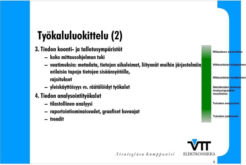 järjestelmiin, erilaisia tapoja tietojen sisäänsyötölle, rajoitukset yleiskäyttöisyys vs. räätälöidyt työkalut 4.