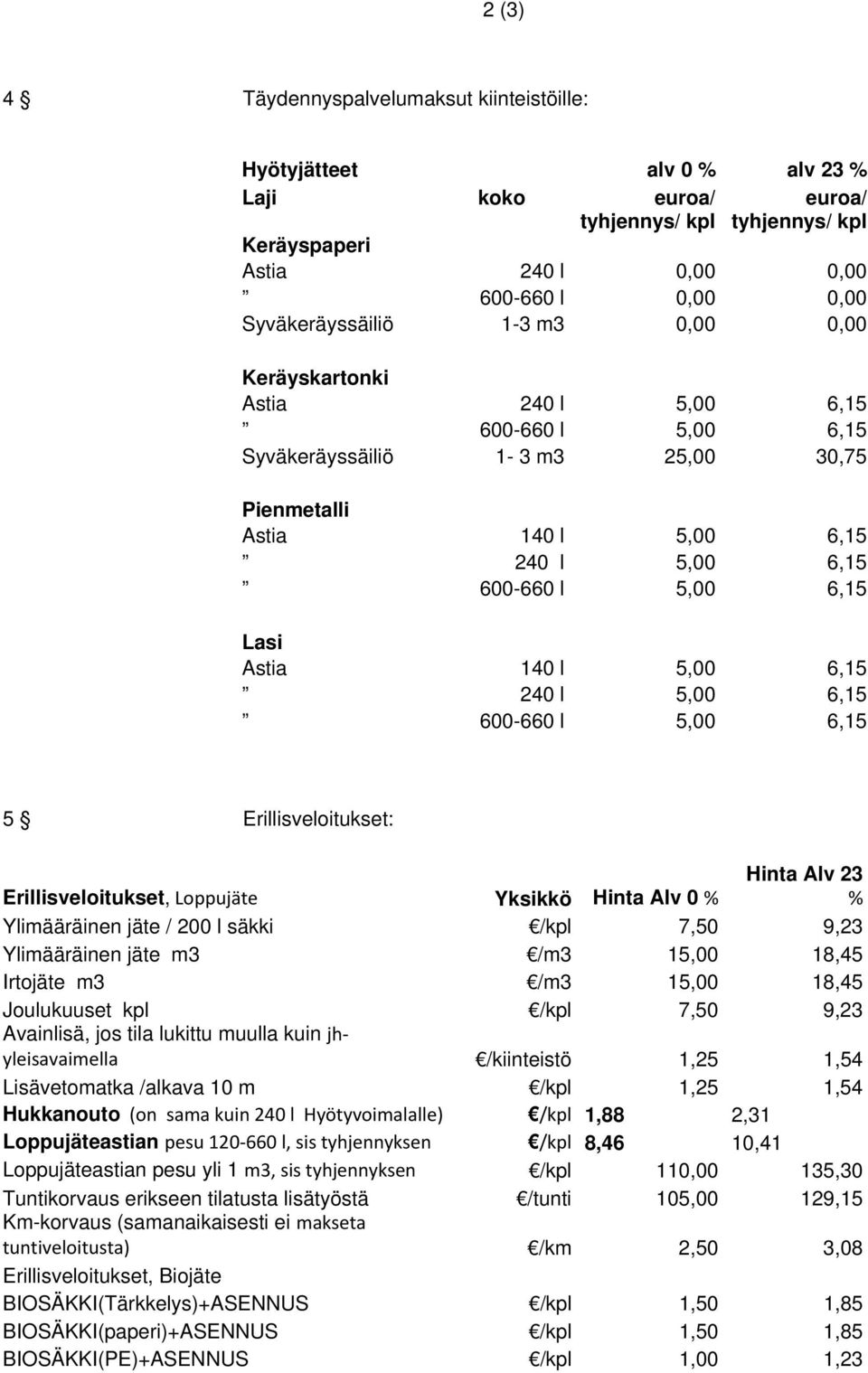 Lasi Astia 140 l 5,00 6,15 240 l 5,00 6,15 600-660 l 5,00 6,15 5 Erillisveloitukset: Erillisveloitukset, Loppujäte Yksikkö Hinta Alv 0 % Hinta Alv 23 % Ylimääräinen jäte / 200 l säkki /kpl 7,50 9,23