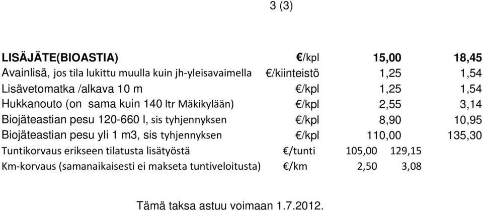 l, sis tyhjennyksen /kpl 8,90 10,95 Biojäteastian pesu yli 1 m3, sis tyhjennyksen /kpl 110,00 135,30 Tuntikorvaus erikseen