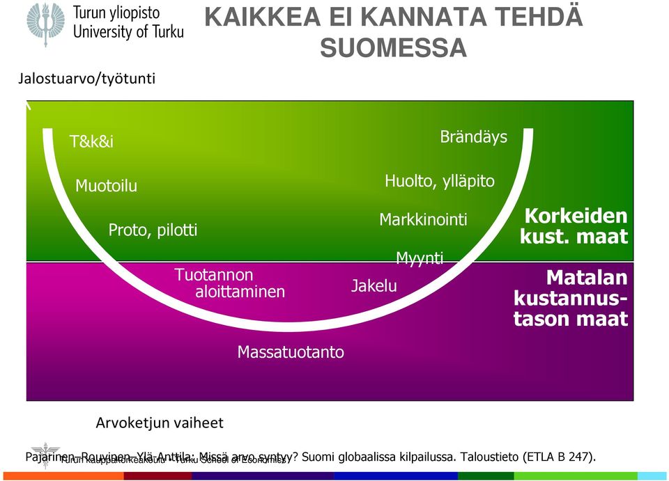 Jakelu Korkeiden kust.