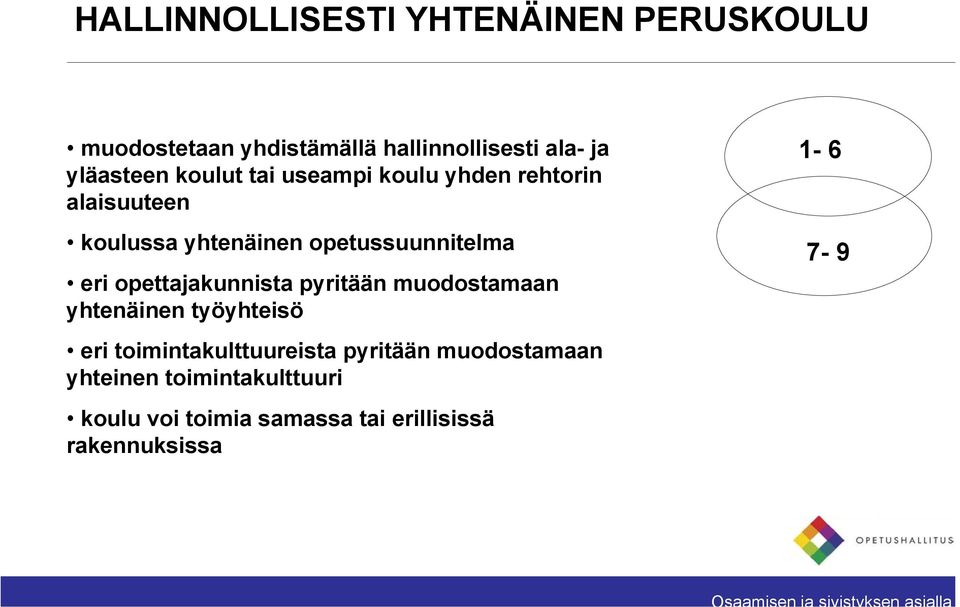 opetussuunnitelma eri opettajakunnista pyritään muodostamaan yhtenäinen työyhteisö eri