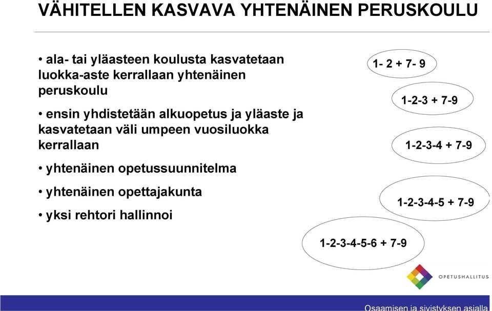 kasvatetaan väli umpeen vuosiluokka kerrallaan yhtenäinen opetussuunnitelma yhtenäinen