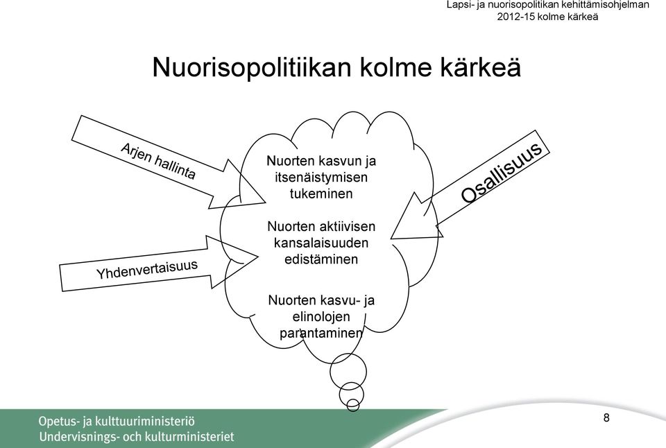 kasvun ja itsenäistymisen tukeminen Nuorten aktiivisen