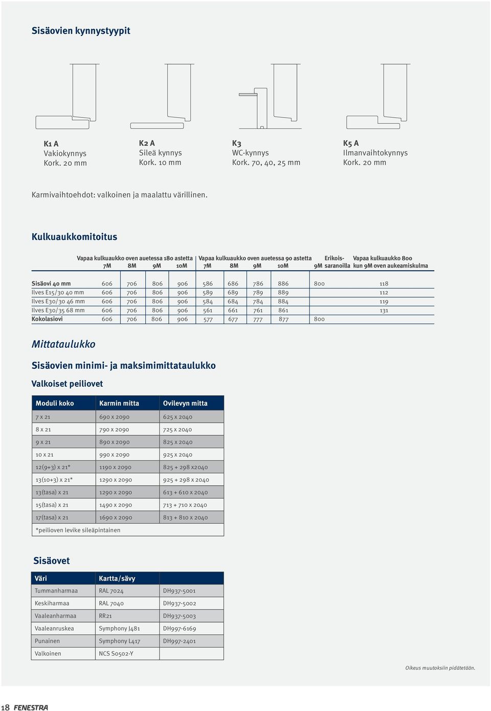 Kulkuaukkomitoitus Vapaa kulkuaukko oven auetessa 180 astetta Vapaa kulkuaukko oven auetessa 90 astetta Erikois- Vapaa kulkuaukko 800 7M 8M 9M 10M 7M 8M 9M 10M 9M saranoilla kun 9M oven aukeamiskulma