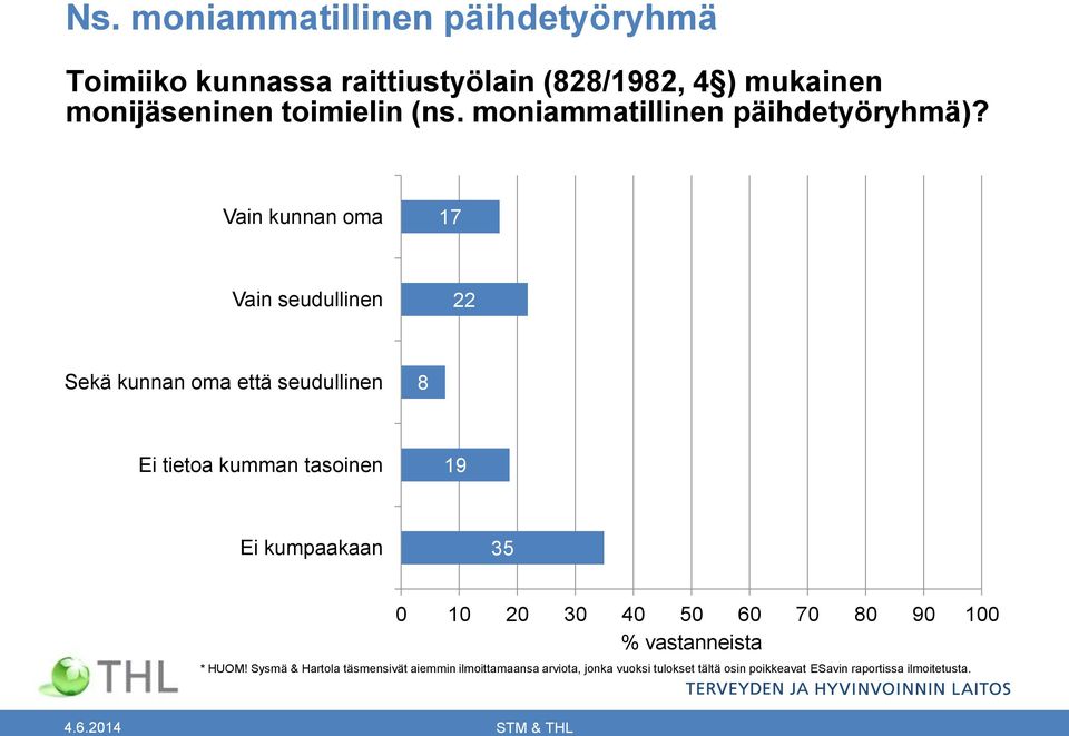 Vain kunnan oma 17 Vain seudullinen 22 Sekä kunnan oma että seudullinen 8 Ei tietoa kumman tasoinen 19 Ei kumpaakaan