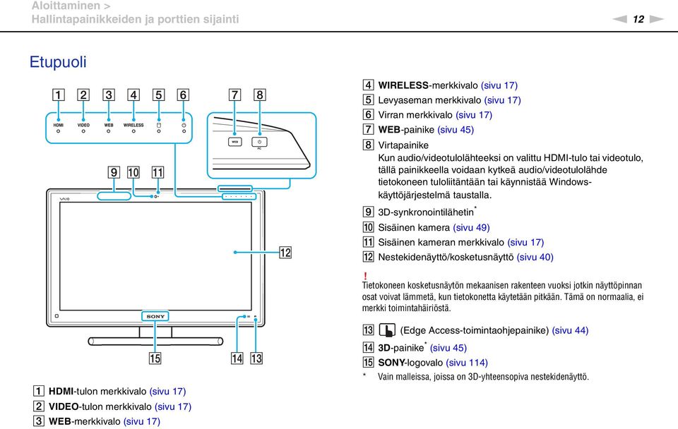 taustalla. I 3D-synkronointilähetin * J Sisäinen kamera (sivu 49) K Sisäinen kameran merkkivalo (sivu 17) L estekidenäyttö/kosketusnäyttö (sivu 40)!