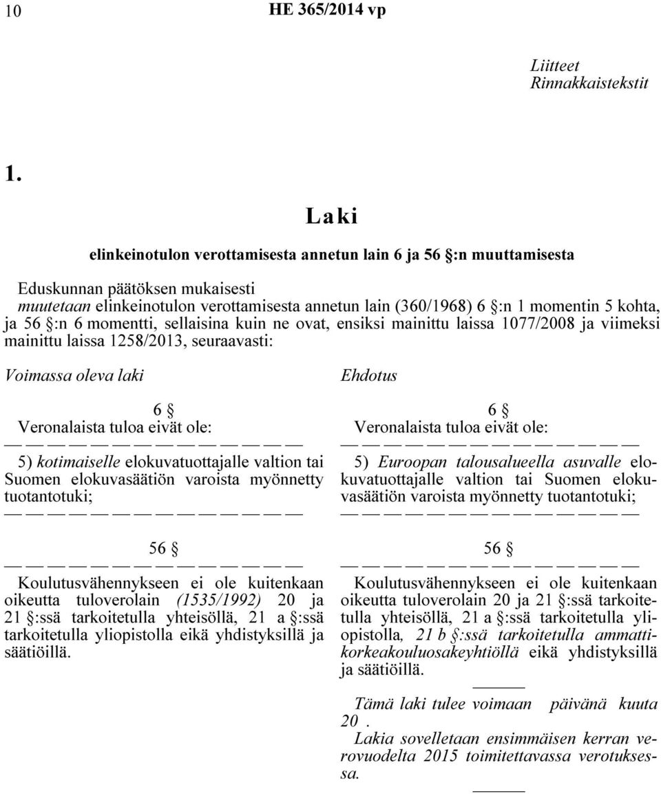 :n 6 momentti, sellaisina kuin ne ovat, ensiksi mainittu laissa 1077/2008 ja viimeksi mainittu laissa 1258/2013, seuraavasti: Voimassa oleva laki 6 Veronalaista tuloa eivät ole: 5) kotimaiselle