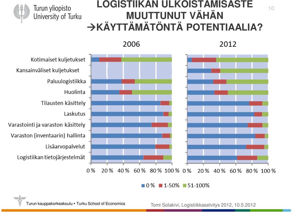 MUUTTUNUT VÄHÄN