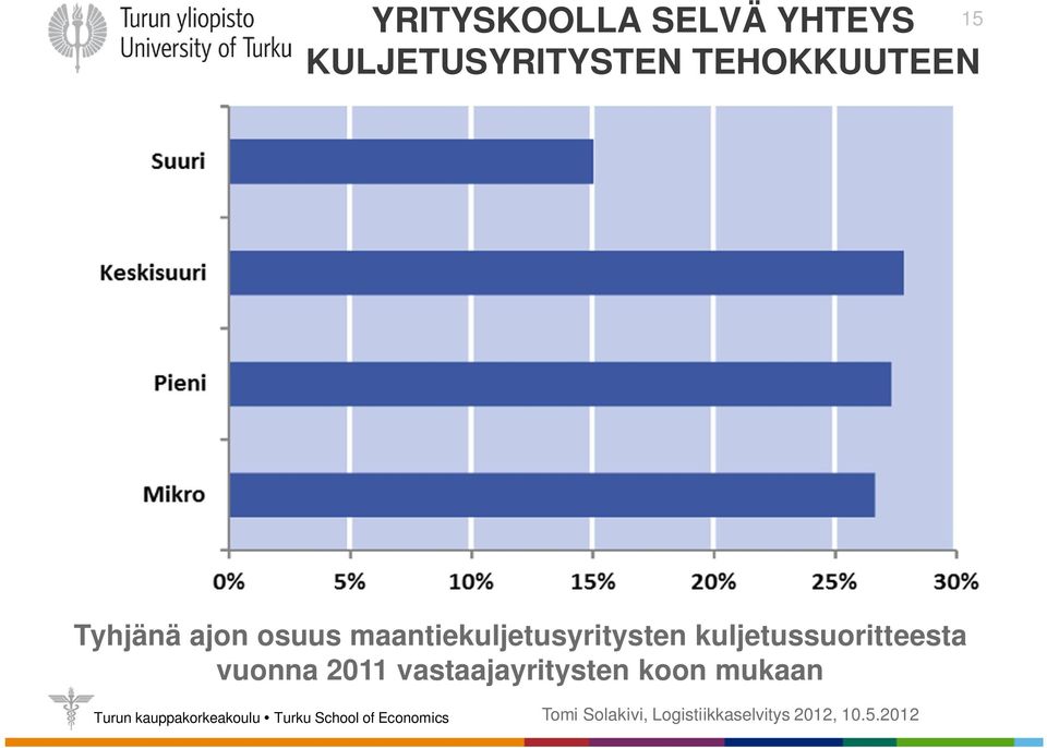 ajon osuus maantiekuljetusyritysten