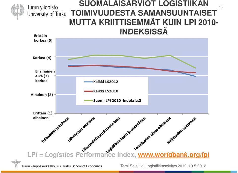 KRIITTISEMMÄT KUIN LPI 2010- INDEKSISSÄ