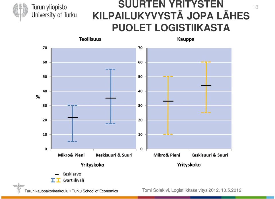 KILPAILUKYVYSTÄ