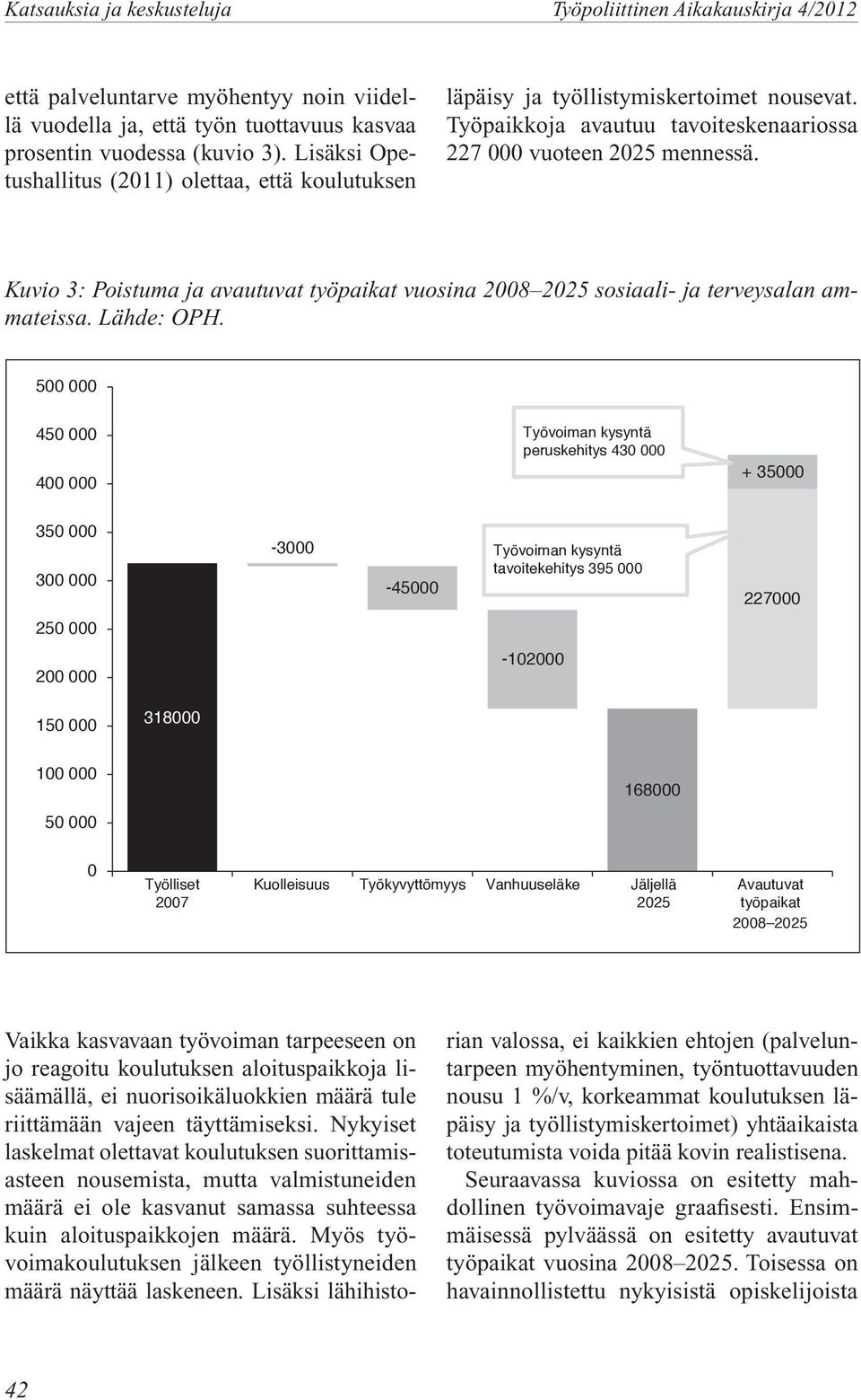 Kuvio 3: Poistuma ja avautuvat työpaikat vuosina 2008 2025 sosiaali- ja terveysalan ammateissa. Lähde: OPH.