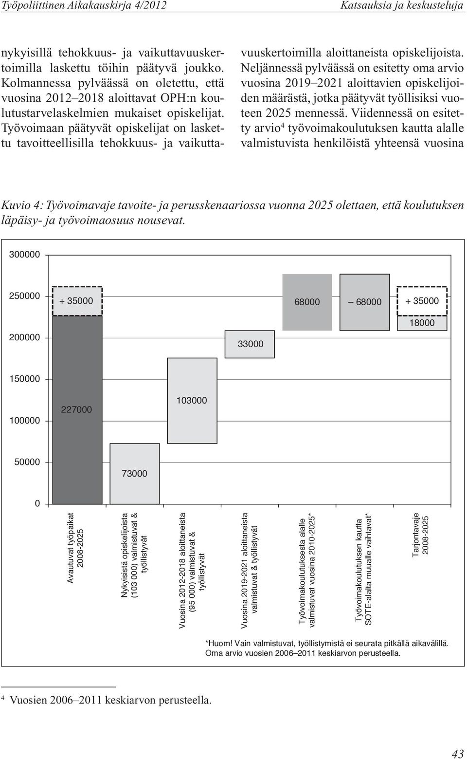 Työvoimaan päätyvät opiskelijat on laskettu tavoitteellisilla tehokkuus- ja vaikutta- vuuskertoimilla aloittaneista opiskelijoista.