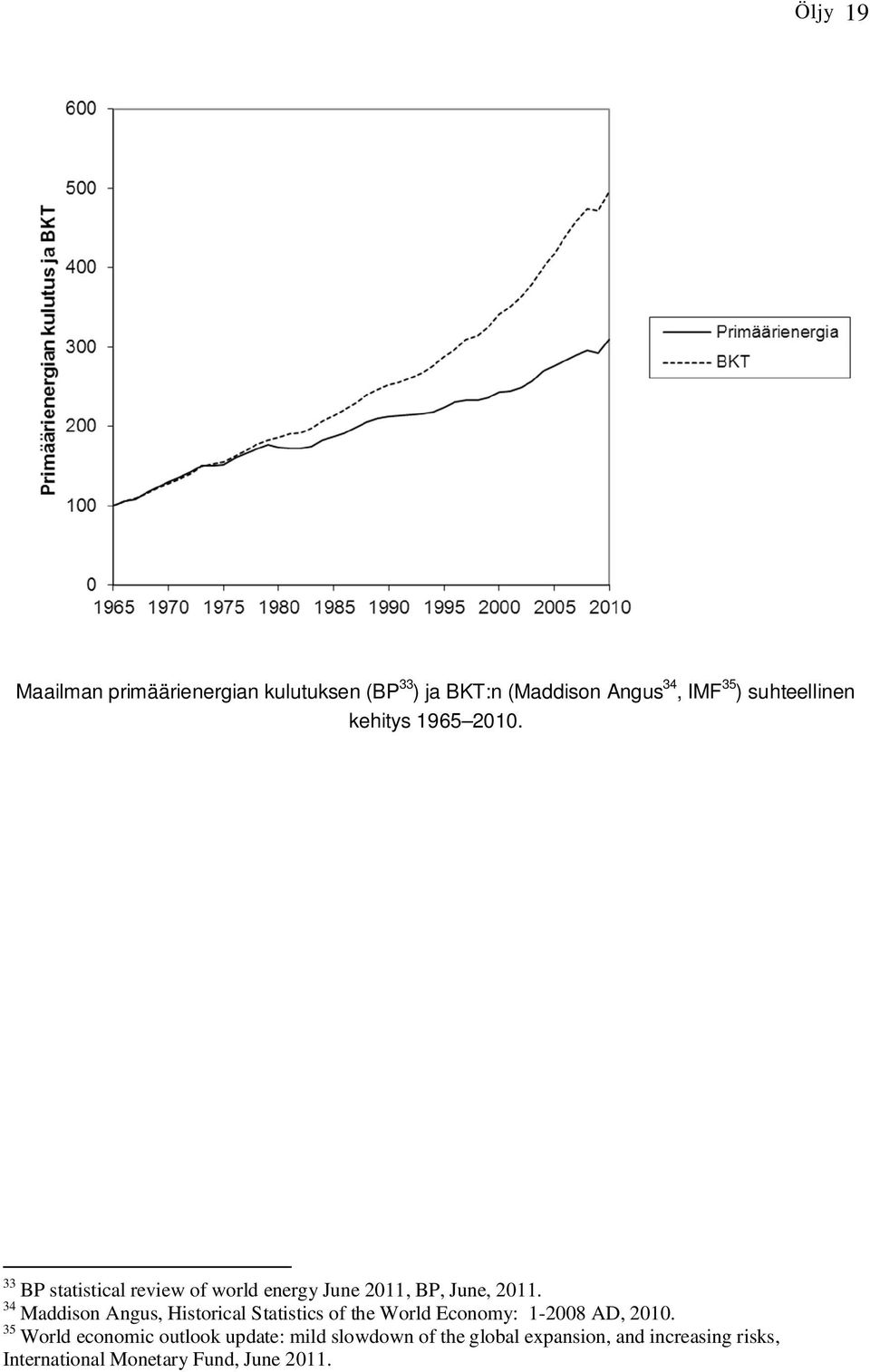 34 Maddison Angus, Historical Statistics of the World Economy: 1-2008 AD, 2010.