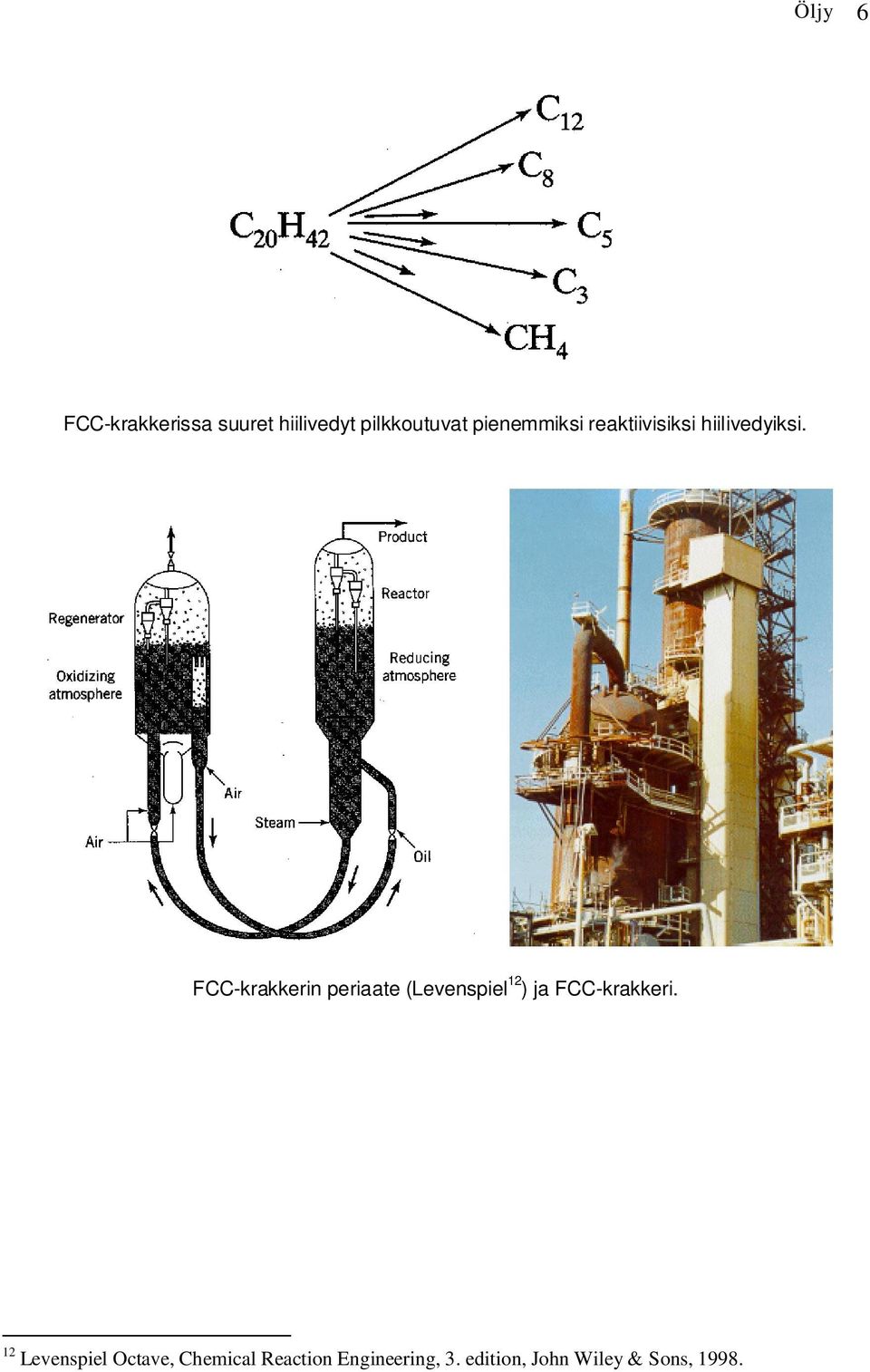 FCC-krakkerin periaate (Levenspiel 12 ) ja FCC-krakkeri.