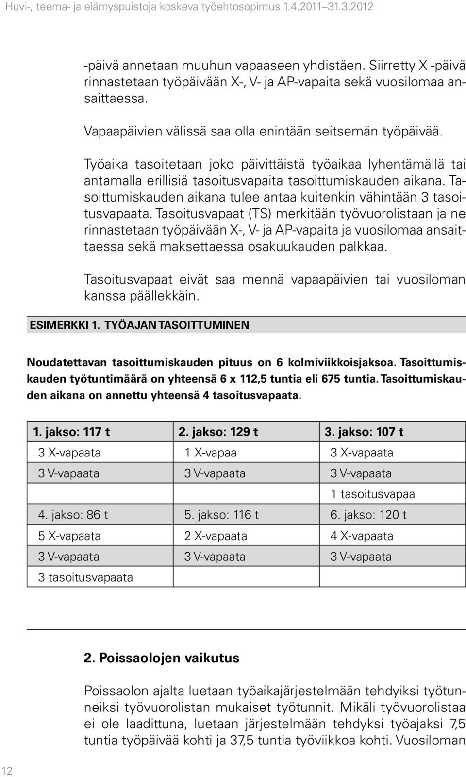 Työaika tasoitetaan joko päivittäistä työaikaa lyhentämällä tai antamalla erillisiä tasoitusvapaita tasoittumiskauden aikana.