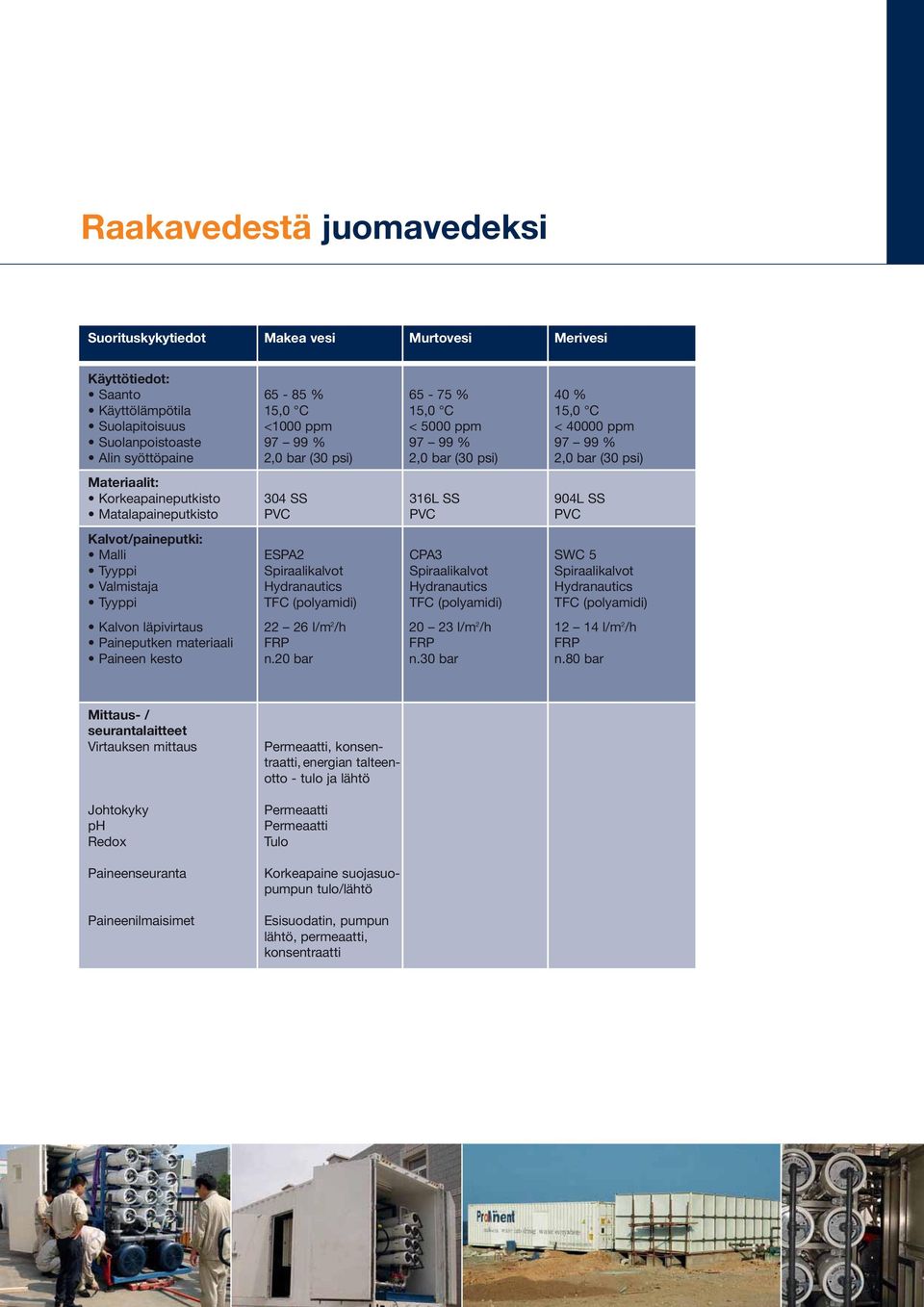 PVC Kalvot/paineputki: Malli ESPA2 CPA3 SWC 5 Tyyppi Spiraalikalvot Spiraalikalvot Spiraalikalvot Valmistaja Hydranautics Hydranautics Hydranautics Tyyppi TFC (polyamidi) TFC (polyamidi) TFC