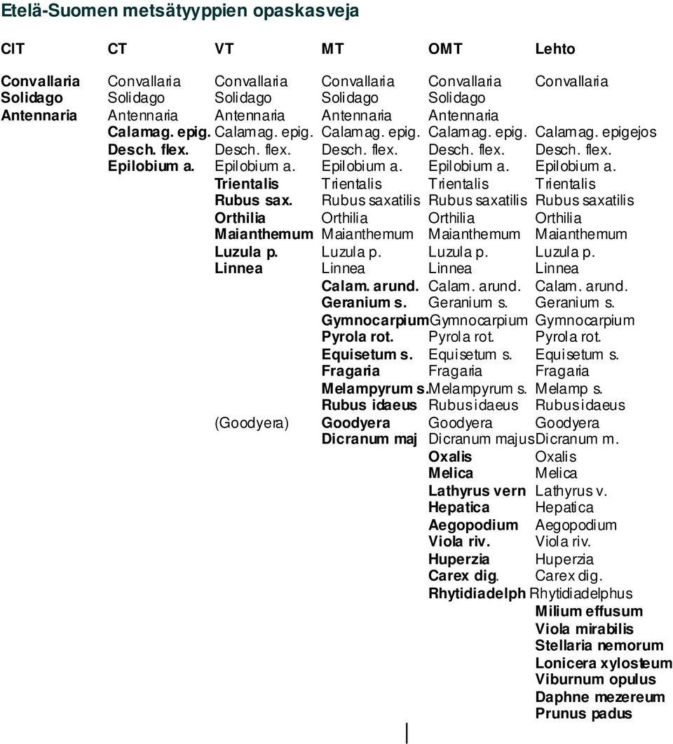 Epilobium a. Epilobium a. Epilobium a. Epilobium a. Trientalis Trientalis Trientalis Trientalis Rubus sax.