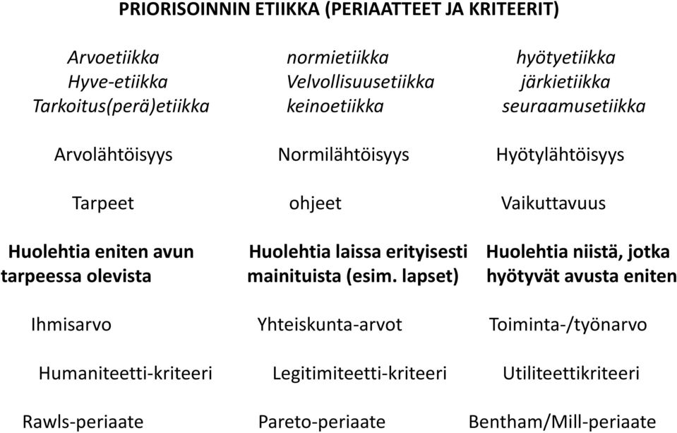 eniten avun Huolehtia laissa erityisesti Huolehtia niistä, jotka tarpeessa olevista mainituista (esim.