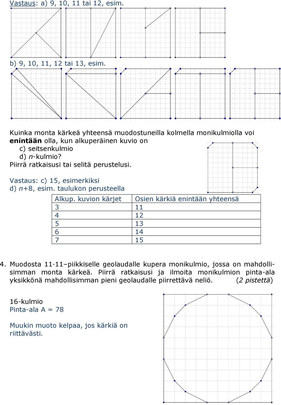 Piirrä ratkaisusi tai selitä perustelusi. Vastaus: c) 15, esimerkiksi d) n+8, esim. taulukon perusteella Alkup.