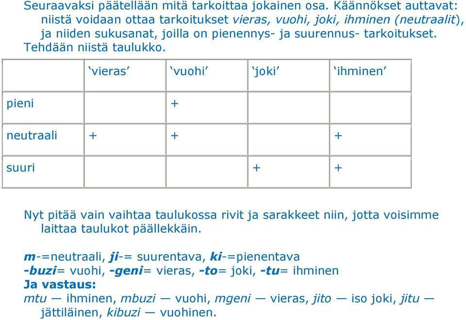 suurennus- tarkoitukset. Tehdään niistä taulukko.