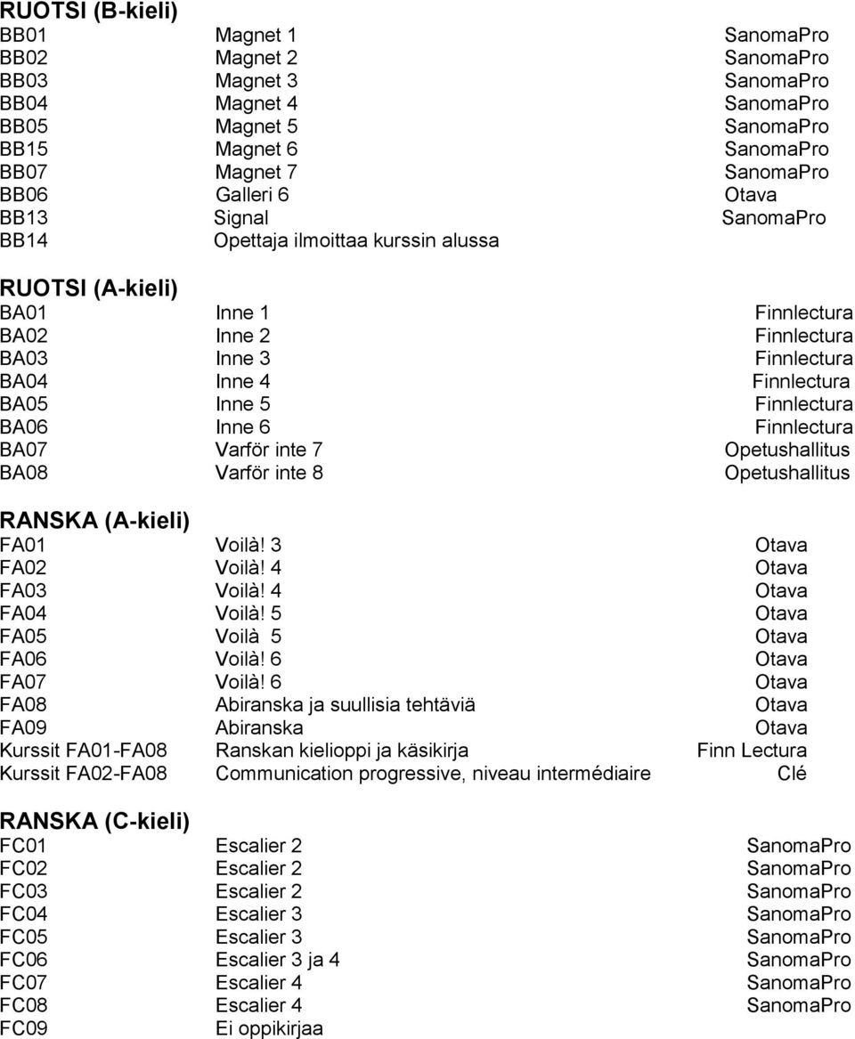 Finnlectura BA06 Inne 6 Finnlectura BA07 Varför inte 7 Opetushallitus BA08 Varför inte 8 Opetushallitus RANSKA (A-kieli) FA01 Voilà! 3 Otava FA02 Voilà! 4 Otava FA03 Voilà! 4 Otava FA04 Voilà!