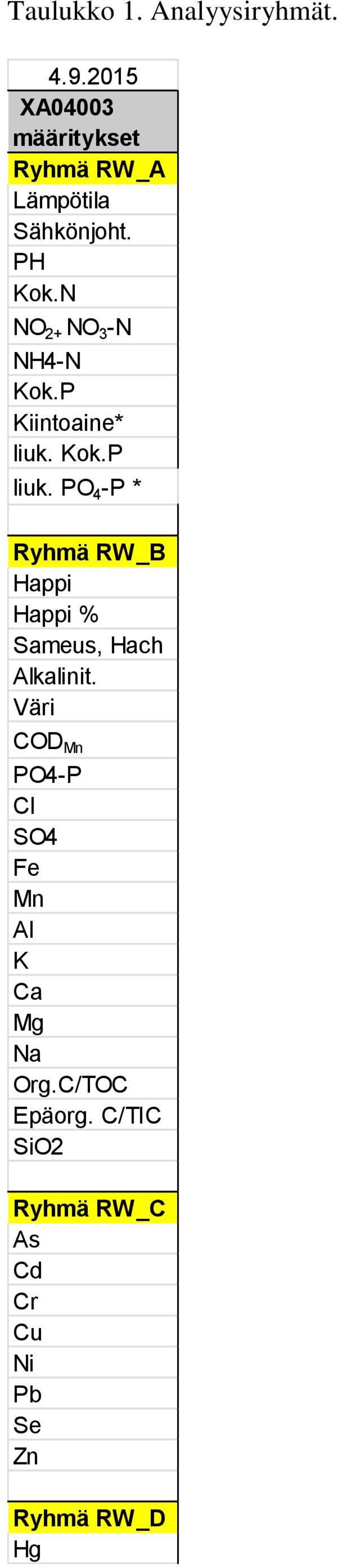N NO 2+ NO 3 -N NH4-N Kok.P Kiintoaine* liuk. Kok.P liuk.
