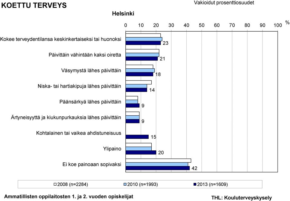 lähes päivittäin 14 Päänsärkyä lähes päivittäin Ärtyneisyyttä ja kiukunpurkauksia