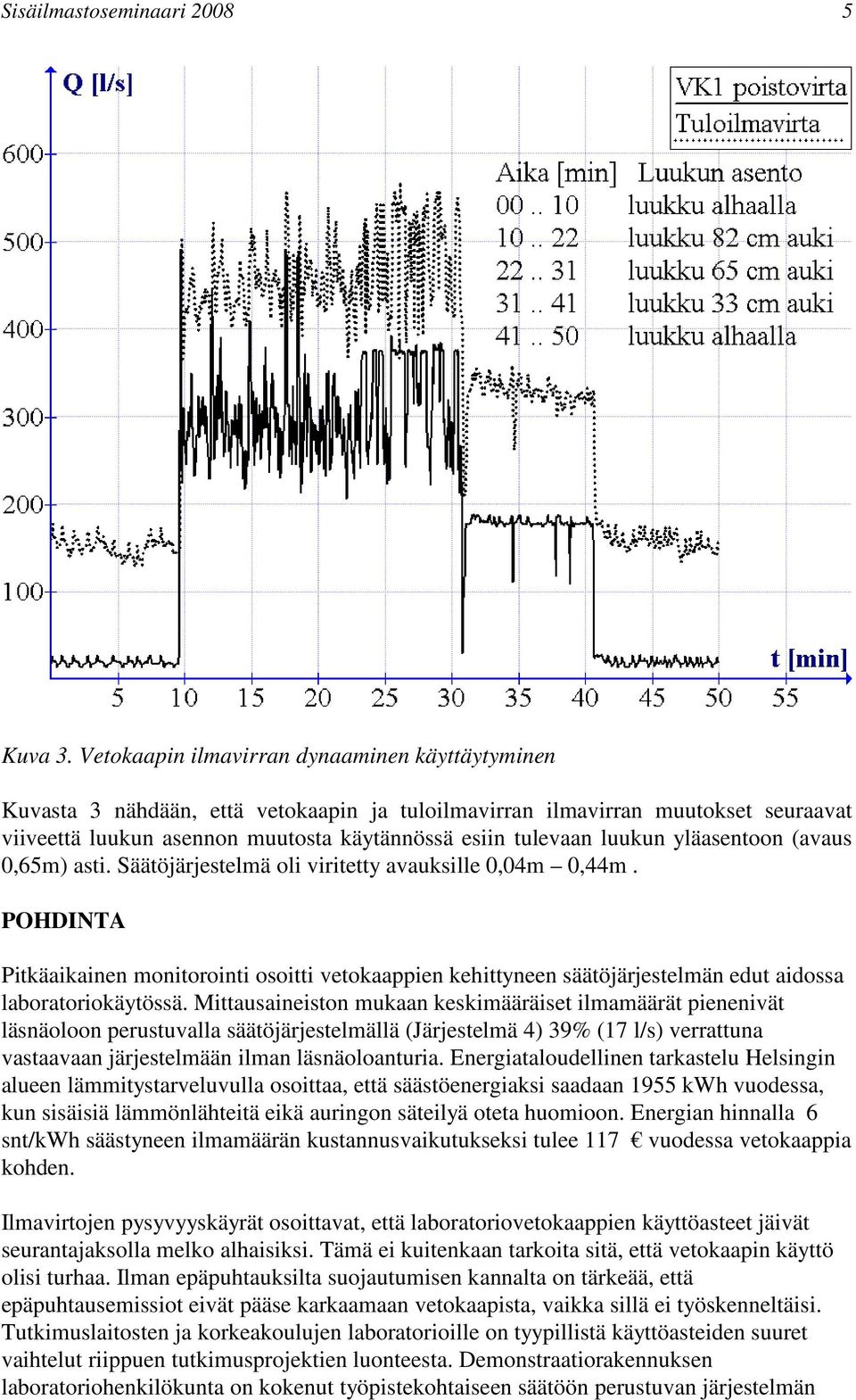 yläasentoon (avaus 0,65m) asti. Säätöjärjestelmä oli viritetty avauksille 0,04m 0,44m.