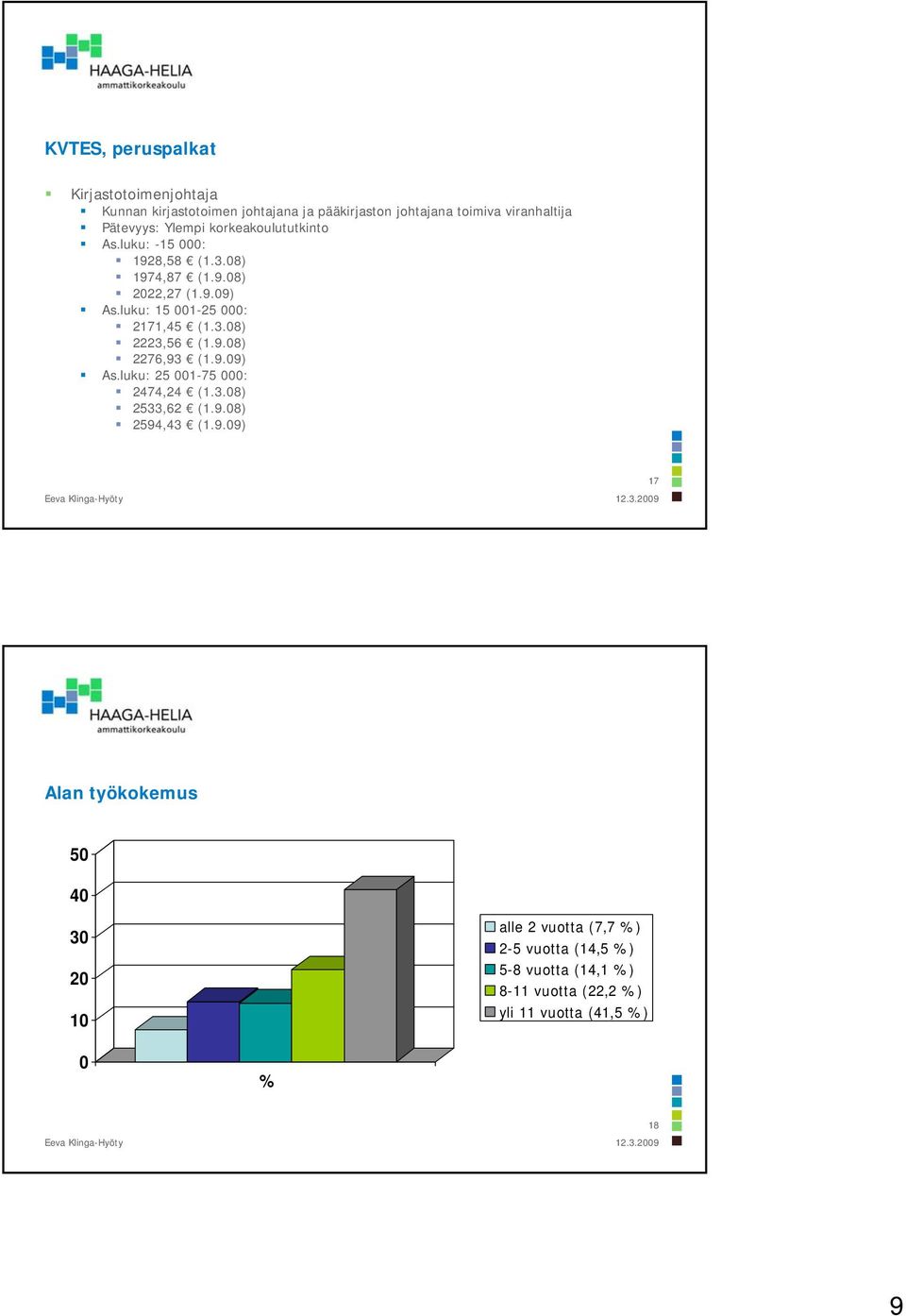 luku: 15 1-25 : 2171,45 (1.3.8) 2223,56 (1.9.8) 2276,93 (1.9.9) As.luku: 25 1-75 : 2474,24 (1.3.8) 2533,62 (1.9.8) 2594,43 (1.