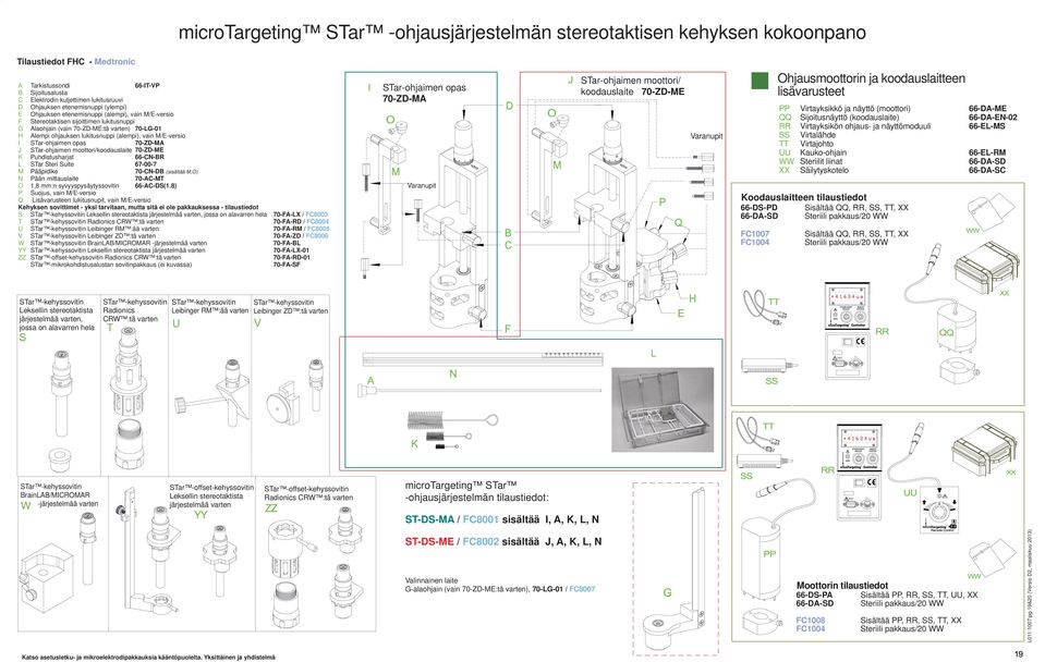 (alempi), vain M/E-versio I STar-ohjaimen opas 70-ZD-MA J STar-ohjaimen moottori/koodauslaite 70-ZD-ME K Puhdistusharjat 66-CN-BR L STar Steri Suite 67-00-7 M Pääpidike 70-CN-DB (sisältää M,O) N Pään