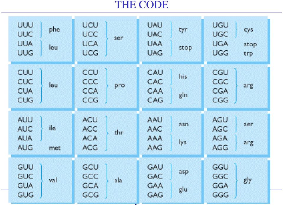 Sequencing and