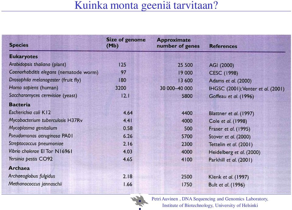 Petri Auvinen, DNA